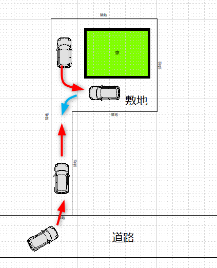 旗竿地の駐車方法の図面