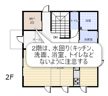 将来ホームエレベーターが付けられる間取り図面の２階