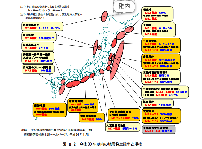 30年以内に予想される日本の海の地震の分布図