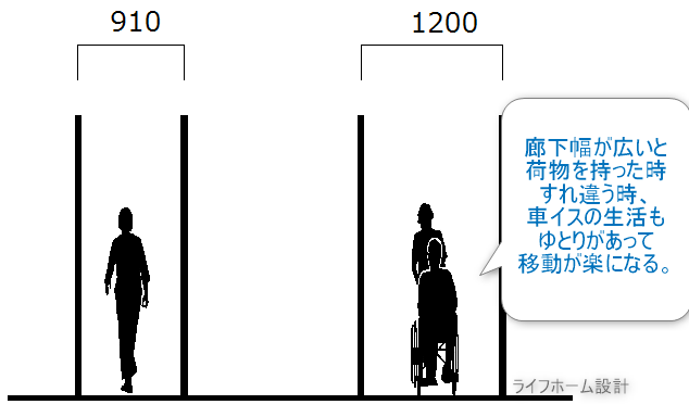 欧米と日本の廊下の幅の違いが分かる展開図