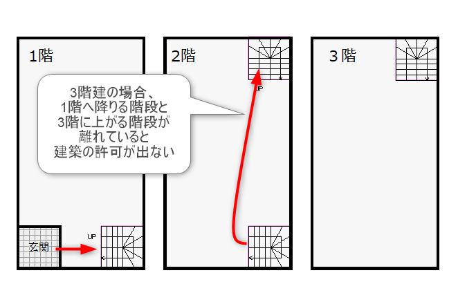 3階建で許可が出ない階段のある設計プランの間取り図