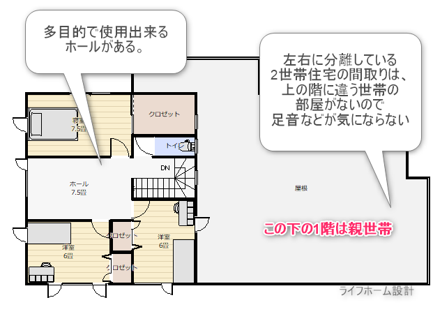 左右型の完全分離型二世帯住宅の2階の間取り実例図