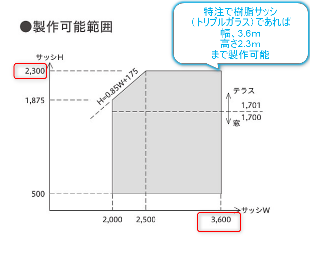 寒冷地用のオーダー差し井の最大寸法の表