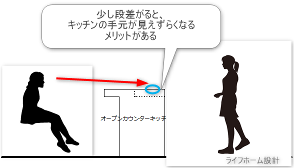 オープンキッチンの図面