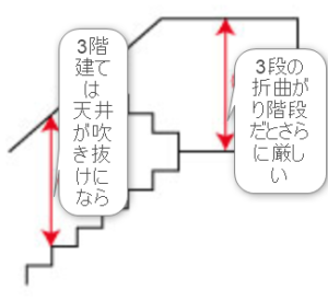 階段の斜めの天井を現した図面