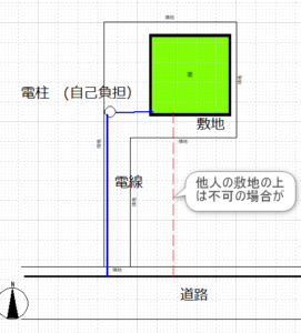 旗竿地の電気計画図