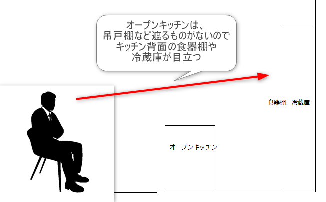 オープンキッチンの側面図