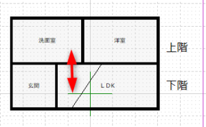 上の階に洗面があって、下の階にキッチンがあるメゾネットのマンションの断面図