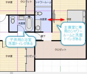 外国で多く見られる主寝室に専用の浴室のある間取り