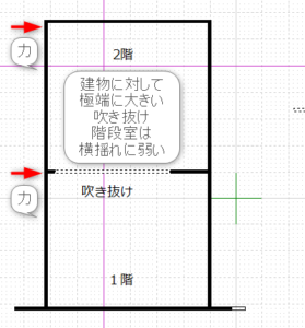 大きな吹き抜けのあってバランスの悪い図面