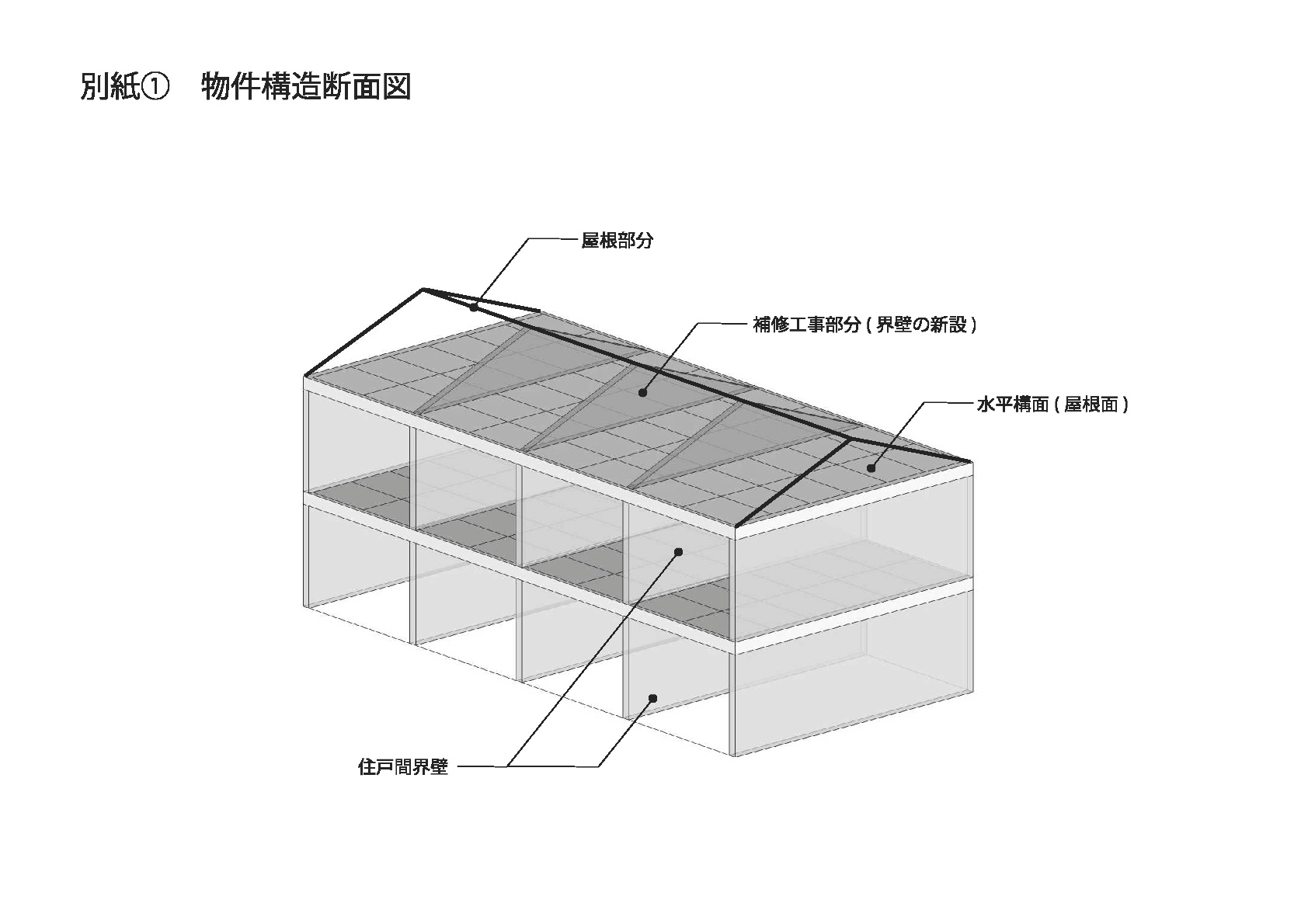 界壁を説明した図面