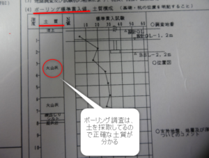 ボーリング調査の結果