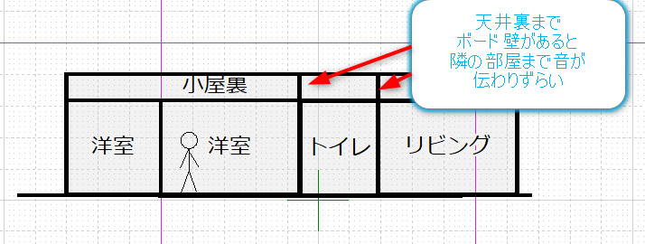 トイレの壁が天井裏まである断面図