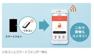 スマートフォン対応の玄関ドアのカギ