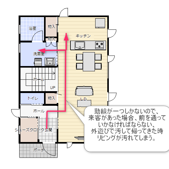 リビングを通ってゆかなければならない動線の間取り