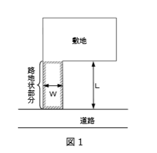 路地上敷地の図面