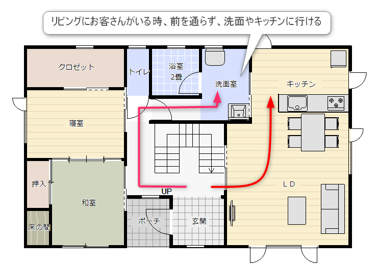 2通りいける回れる間取り