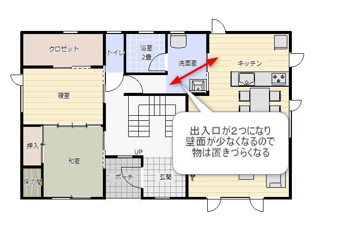 部屋に二つ出入口が出来るので収納が置けない説明のついた間取り図面