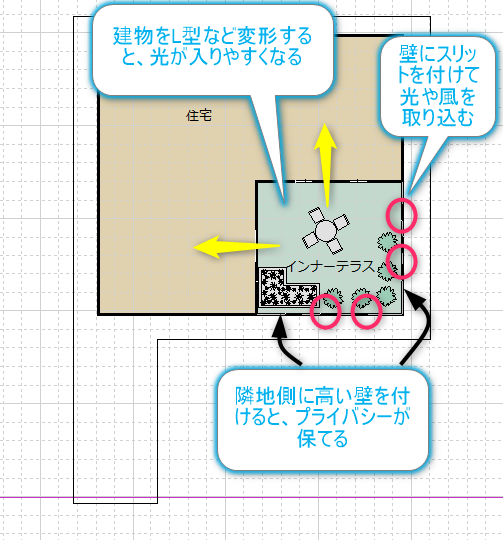 L型にした平面プラン