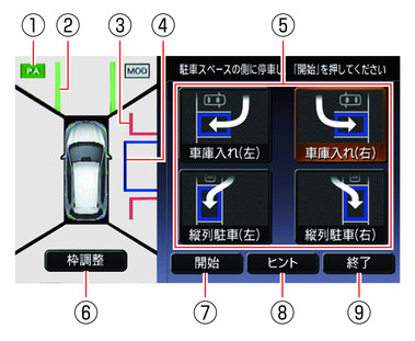 アシストパーキングシステム