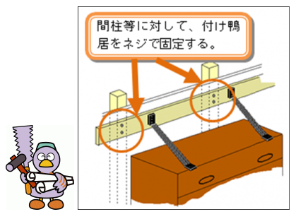 家具の取り付け方法