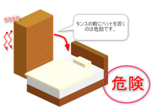 ベットにタンスが倒れてくる図