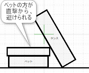 ベットの角で、箪笥が止まっている様子