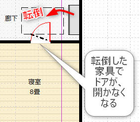 廊下の家具が、転倒してドアを塞ぐ図