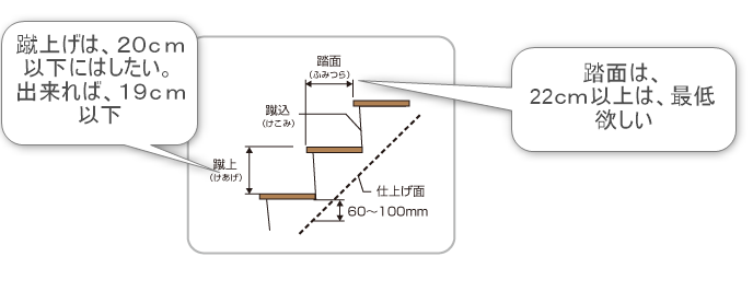 理想の階段寸法