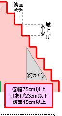 建築基準法の階段の寸法