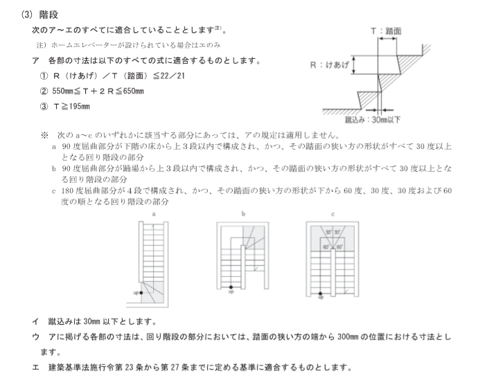 フラット３５のバリアフリー性に関する基準（高齢者等配慮対策等級3）