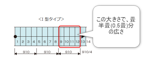 階段の大きさの目安になる図