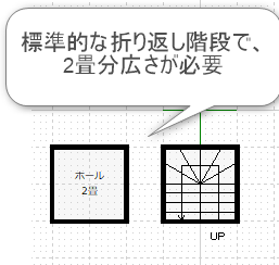 標準的な階段の広さ