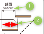 踏面の違いの説明