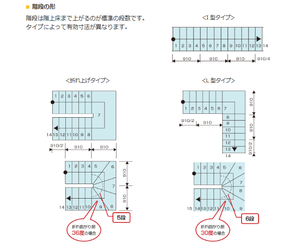 階段の種類