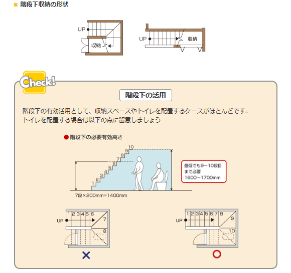 階段下のスペース