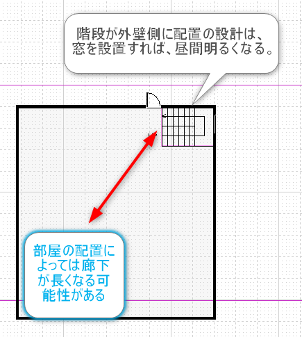 外壁側に面した階段のプラン