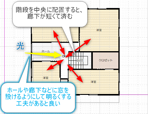 階段を中央に配置した間取り