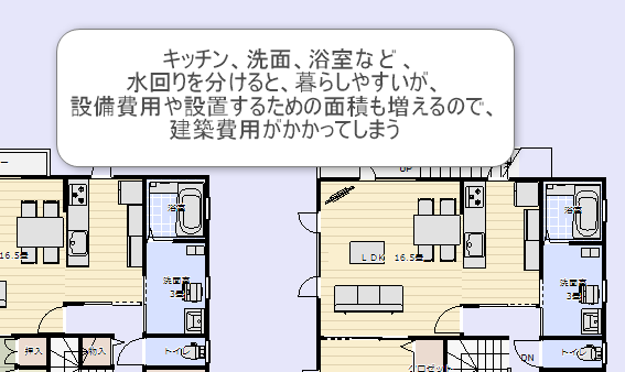 水回りを分けた2世帯住宅の間取り