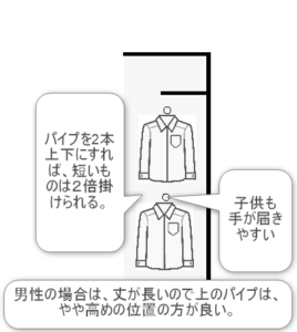 パイプを上下に2本設置した洋服掛けの設計例