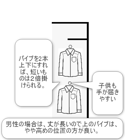 パイプを上下に2本設置した洋服掛けの設計例