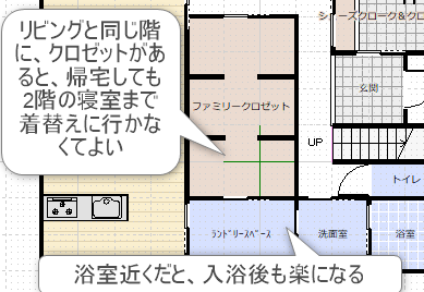 浴室近くにあるクロゼットの間取り