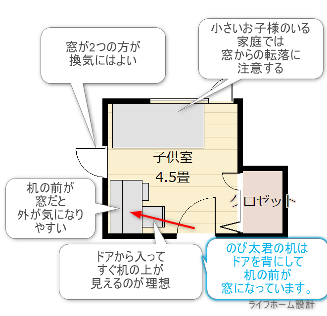 理想の4.5畳の子供部屋の家具のレイアウト図