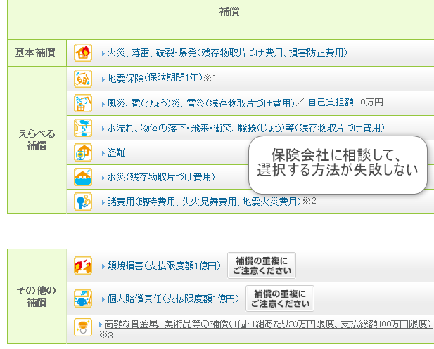 火災保険の補償の一覧