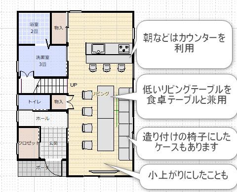 食卓テーブルのない、リビングダイニングキッチンの間取り