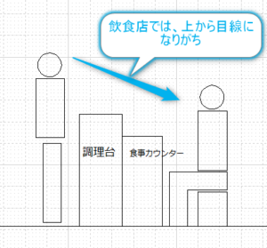 圧迫感のある食卓カウンター