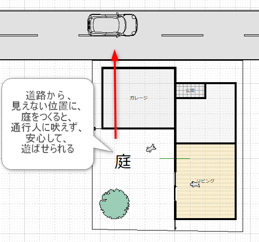 庭を、道路から見え無い位置の設計の配置図面