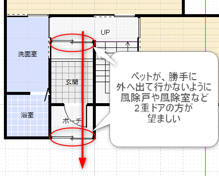ペットが勝手に逃げ出さない為の、2重ドアのある間取り