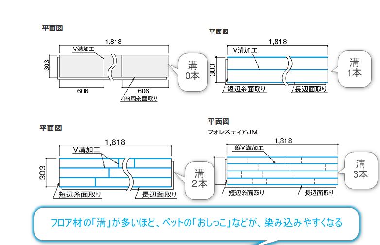 床材の溝の本数の違い