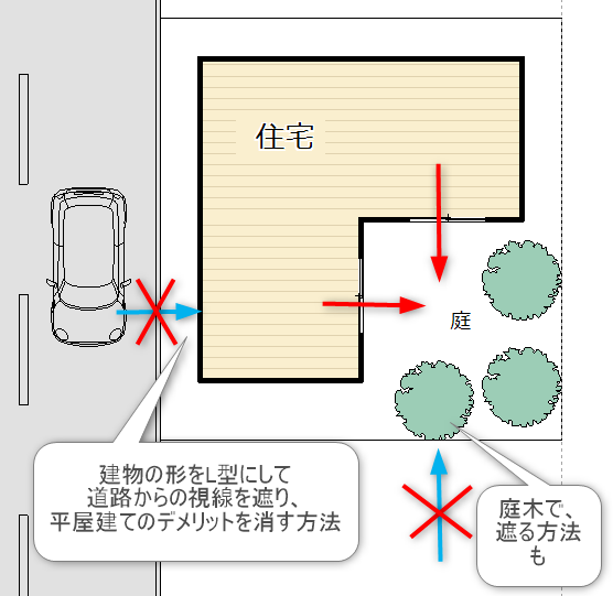 L字型の平面プランのメリットを生かした間取り設計